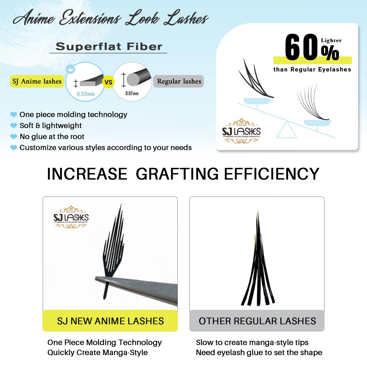 SJLASHES Manga Anime Lash Extensions 0.05mm Ultra Soft Faux Mink Premade Wispy V-Tip Spikes Fox Eye Pixie Texture 10 Rows Mixed Tray